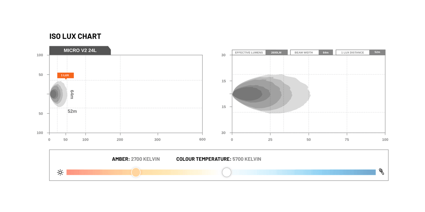 STEDI Micro V2 13.9 Inch 24 LED Flood Light (Amber) - NZ Offroader