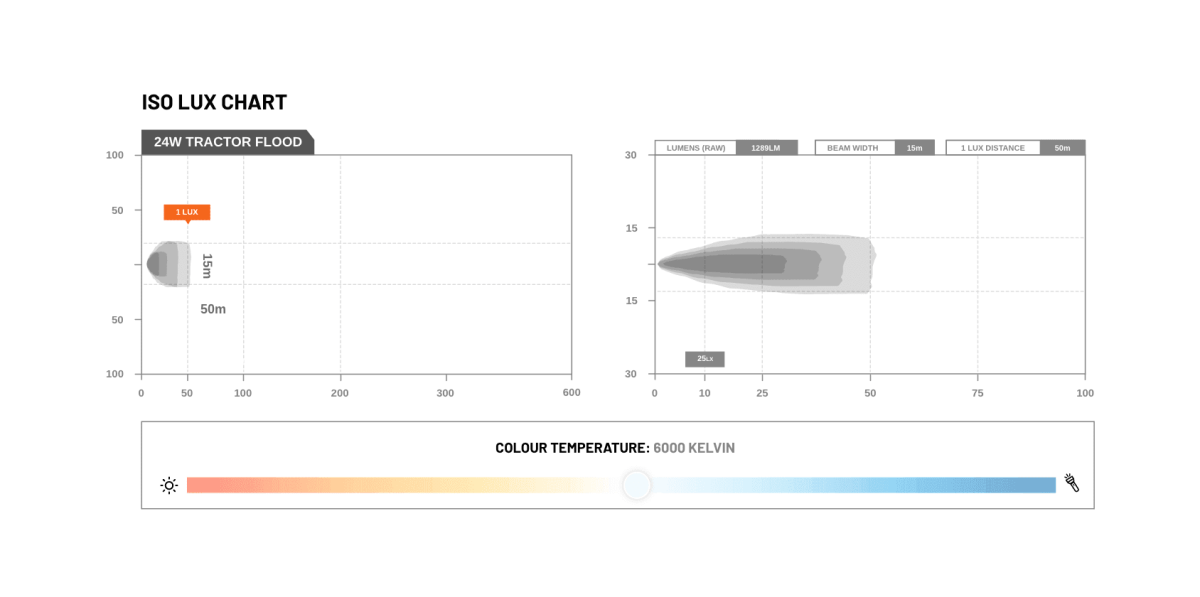 STEDI 24 Watt LED Tractor Flood Light - NZ Offroader