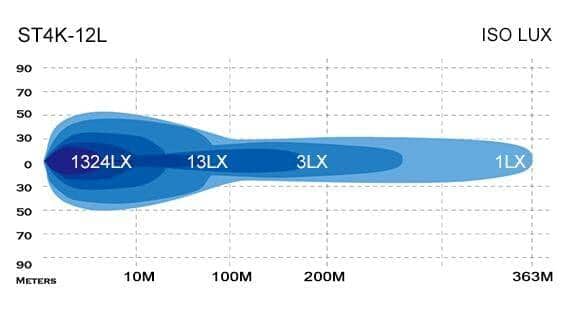 STEDI 8 Inch ST4K 12 LED Double Row Light Bar - NZ Offroader