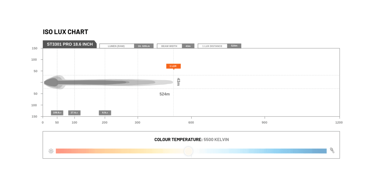 STEDI ST3301 PRO 18.6 INCH 12 LED LIGHT BAR - NZ Offroader
